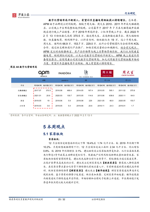 报告页面25