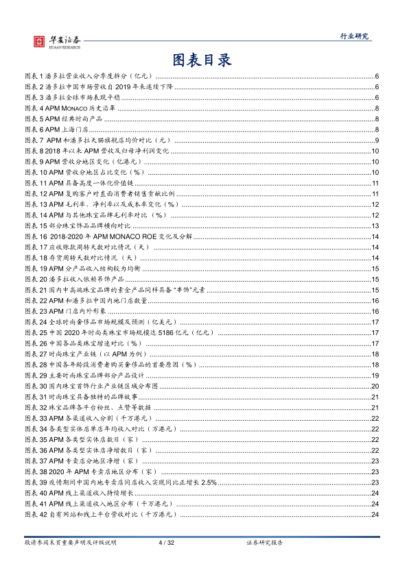 报告页面4