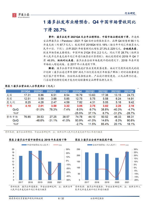 报告页面6