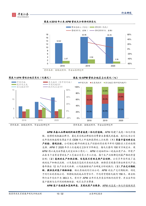 报告页面10