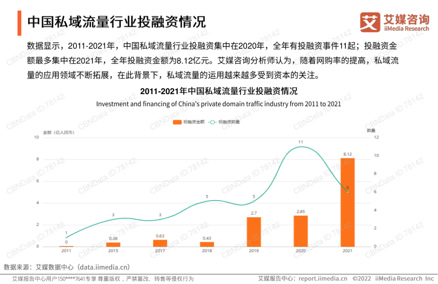 报告页面11