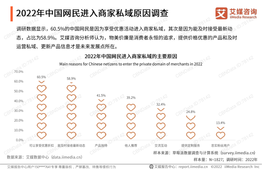 报告页面14