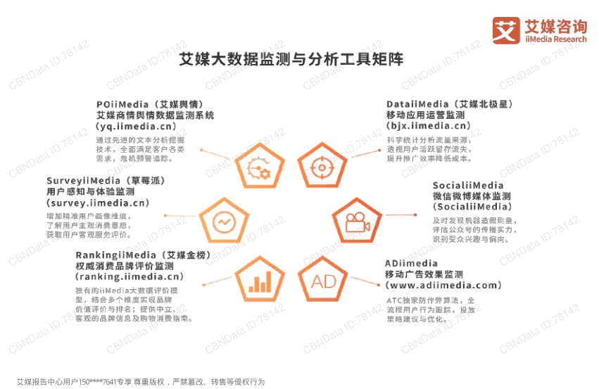 报告页面24