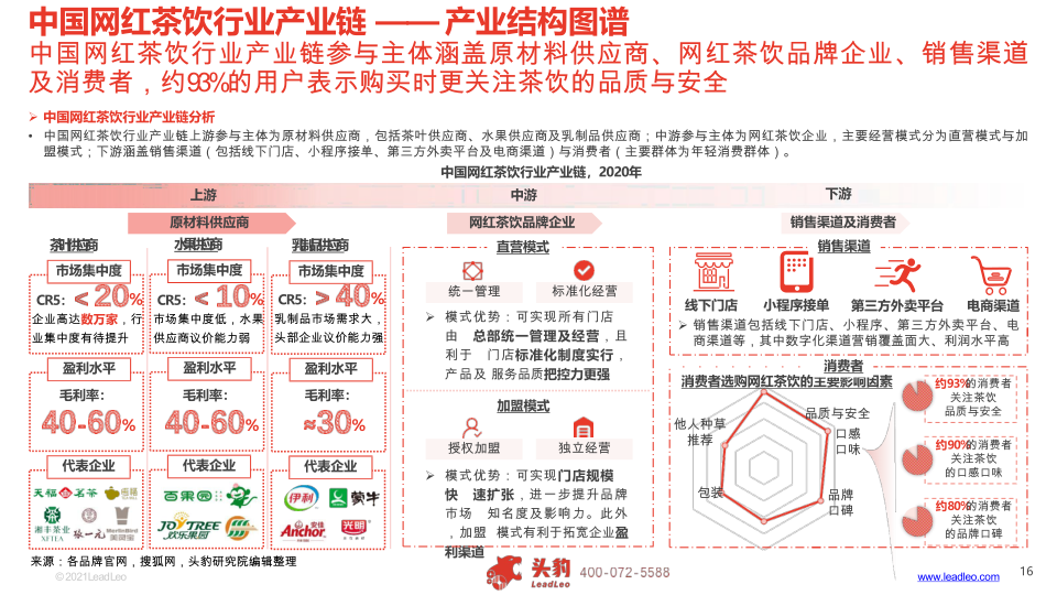 报告页面12