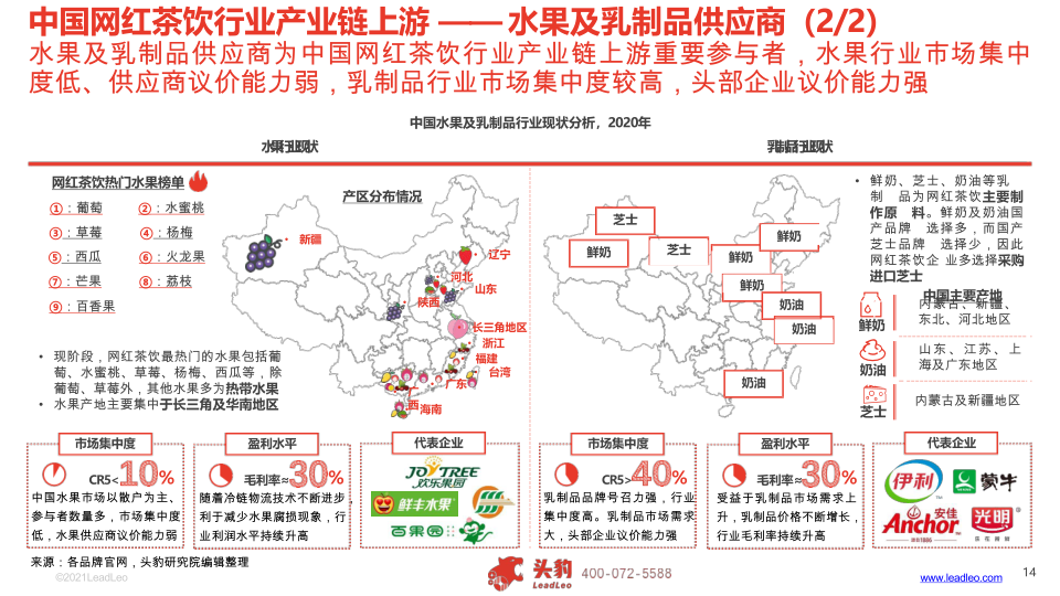 报告页面14