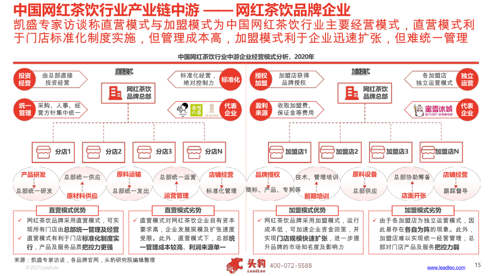 报告页面15