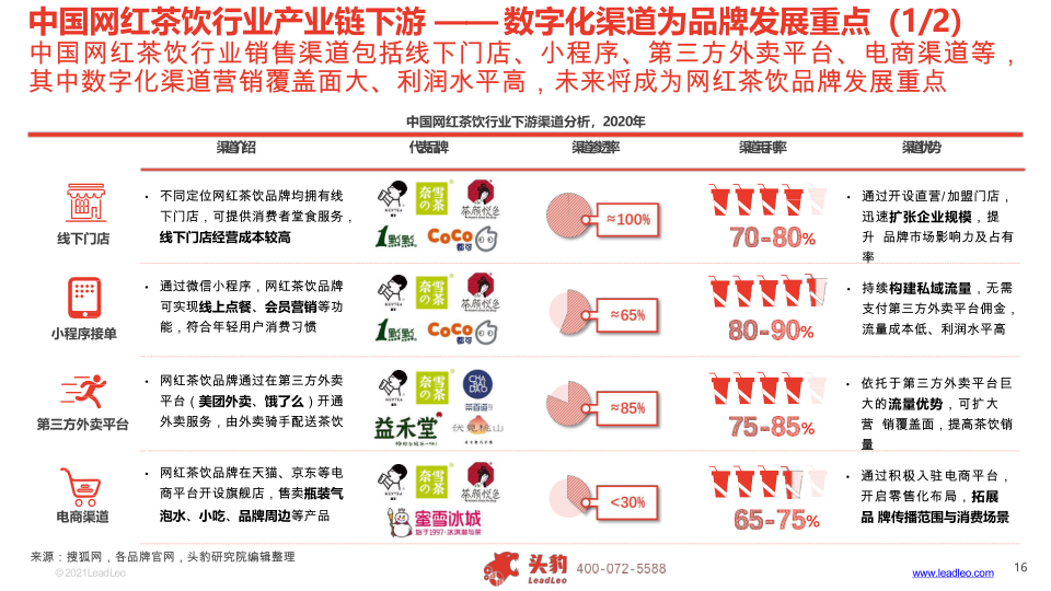 报告页面16