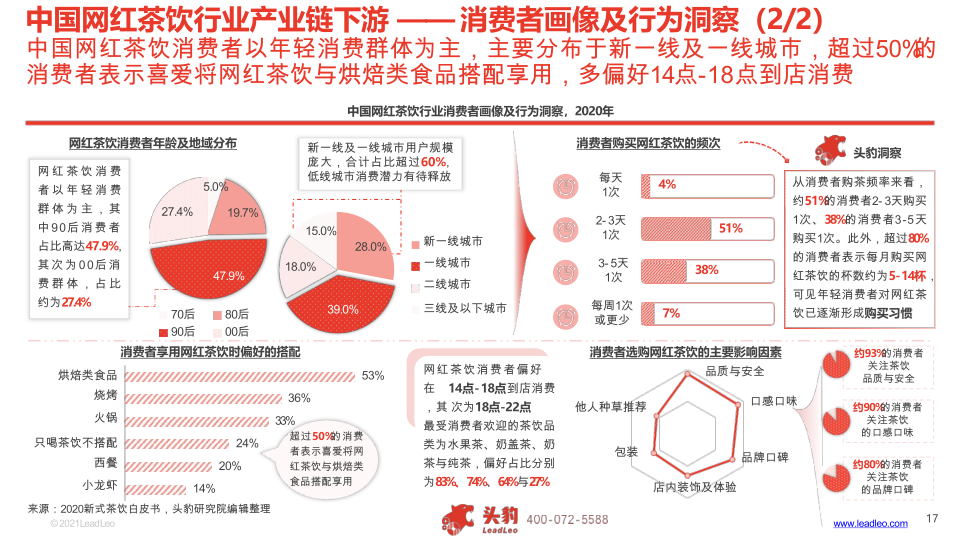 报告页面17