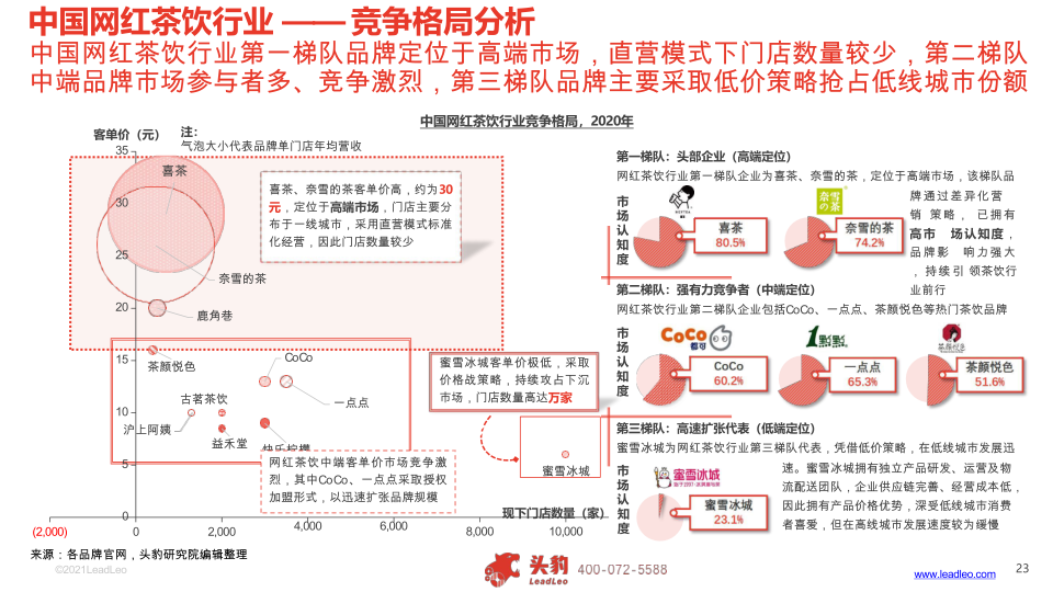 报告页面19