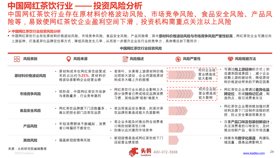 报告页面24