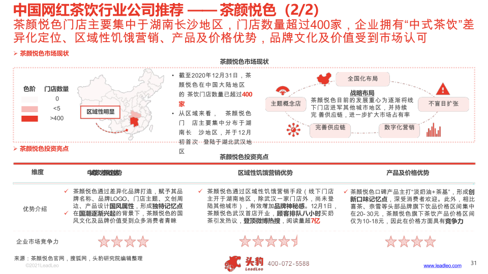 报告页面31