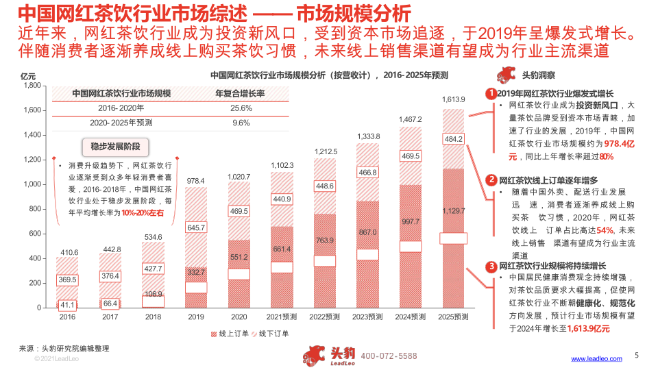 报告页面5