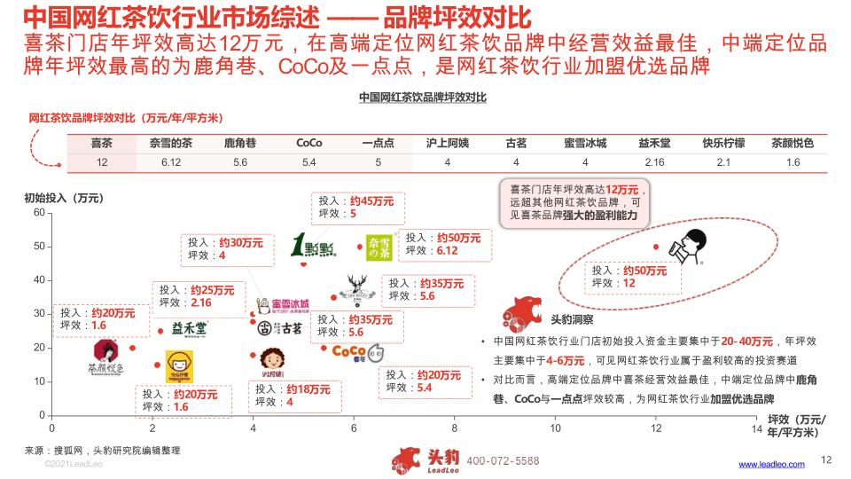 报告页面8