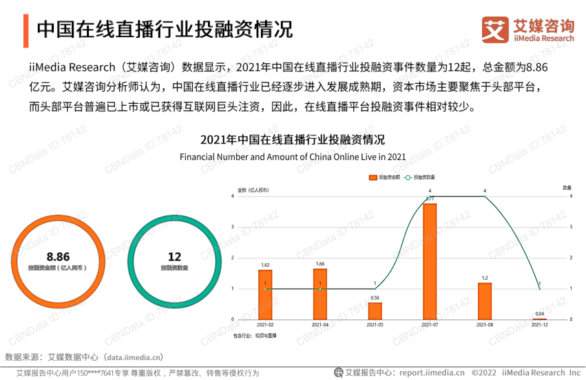 报告页面12