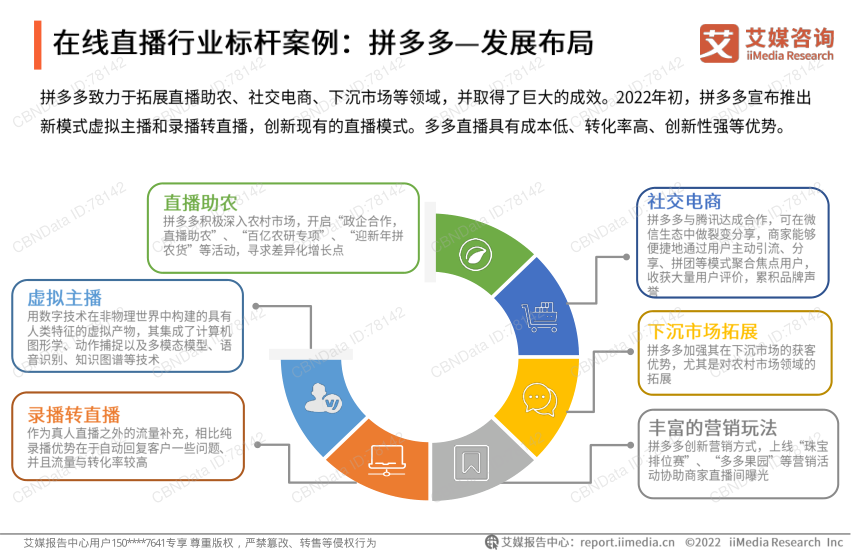 报告页面39