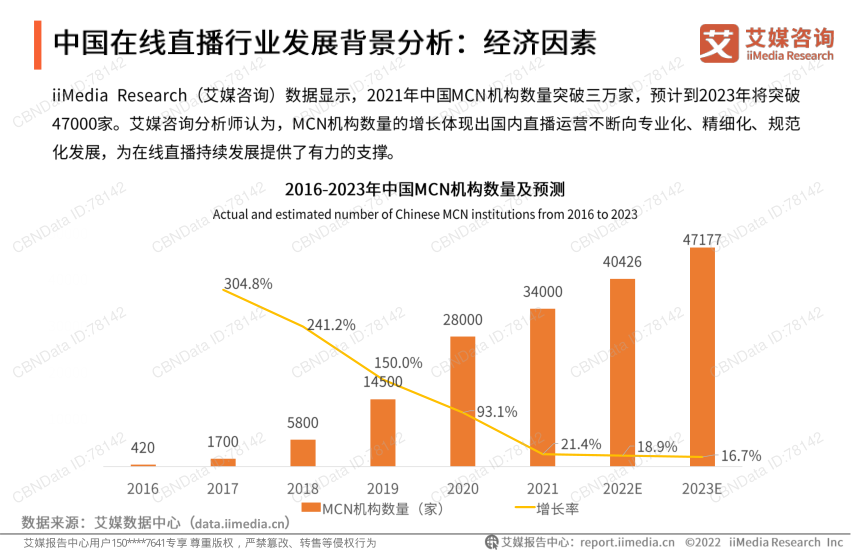 报告页面7