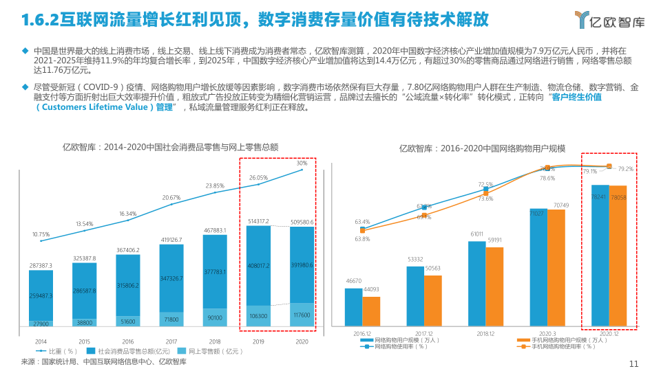 报告页面11