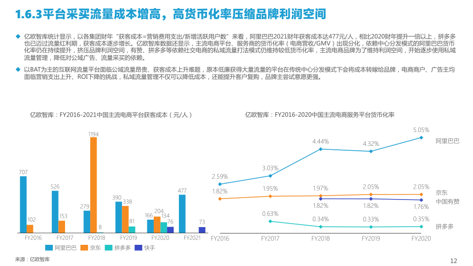 报告页面12