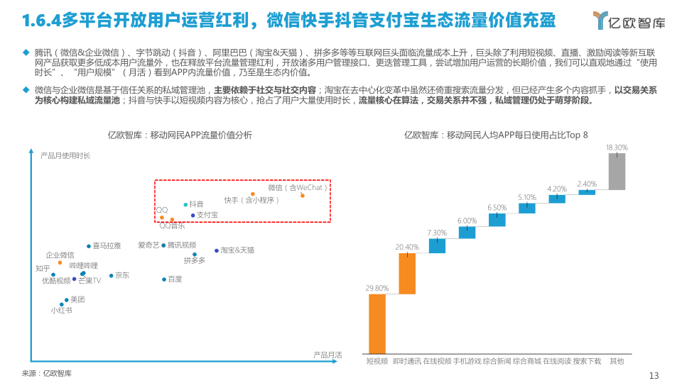 报告页面13