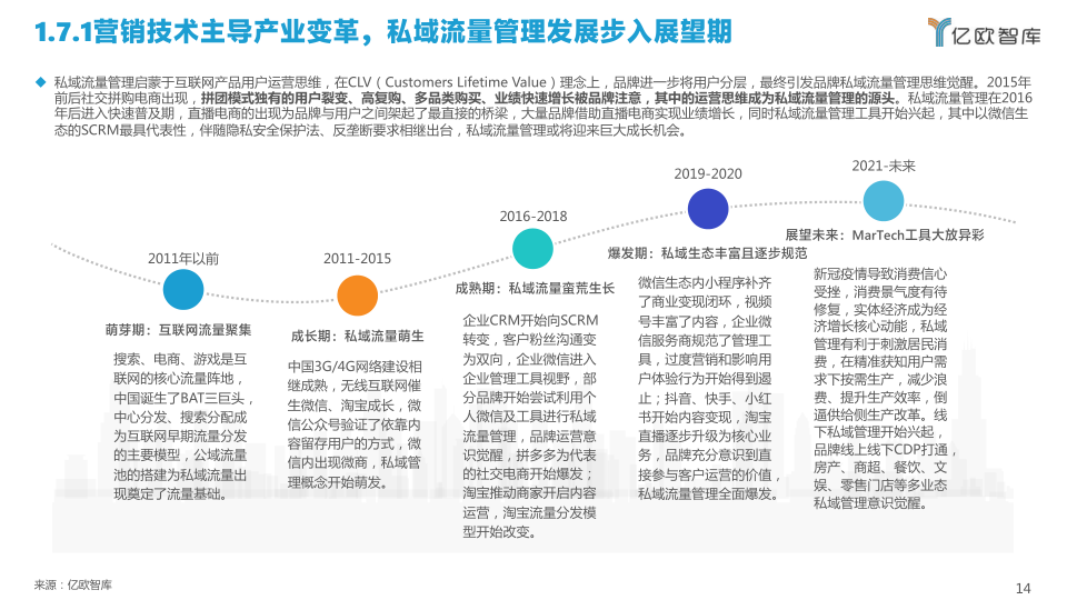 报告页面14