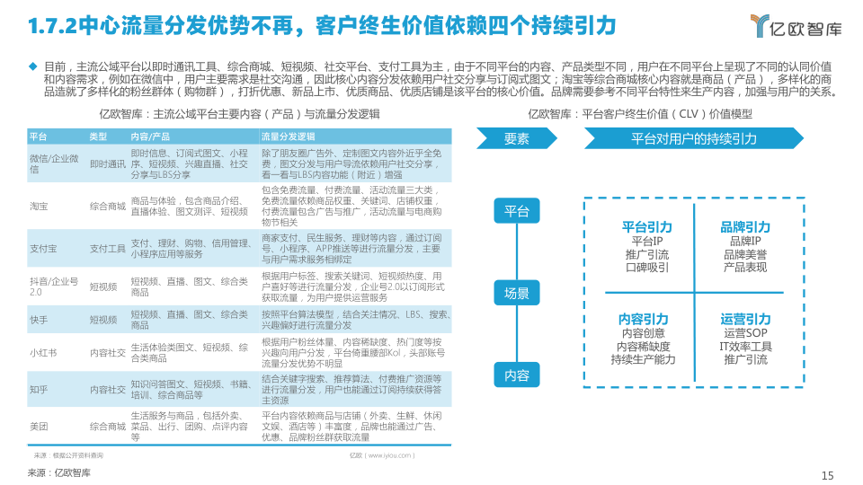 报告页面15