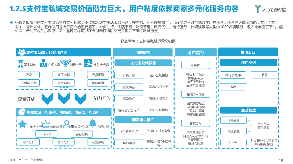 报告页面18