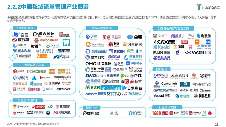 报告页面28