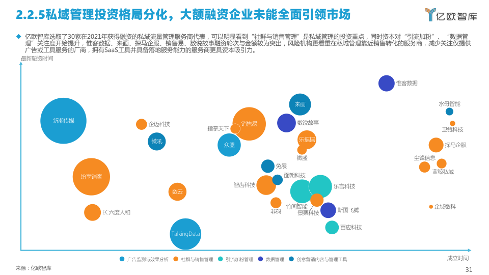 报告页面31