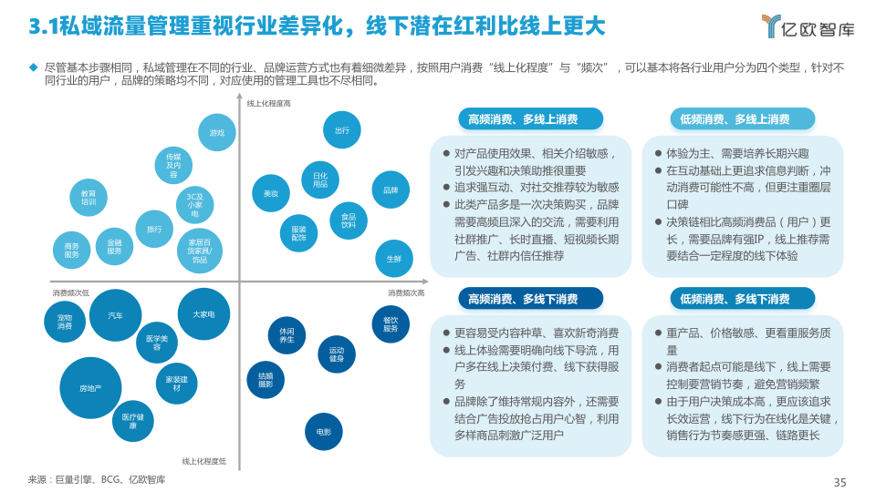 报告页面35