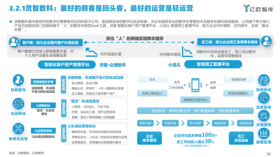 报告页面36