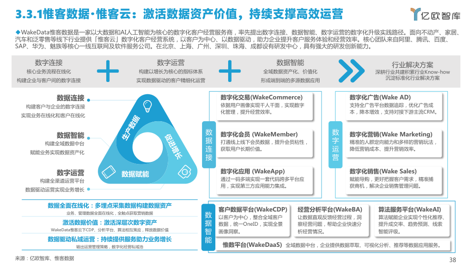 报告页面38