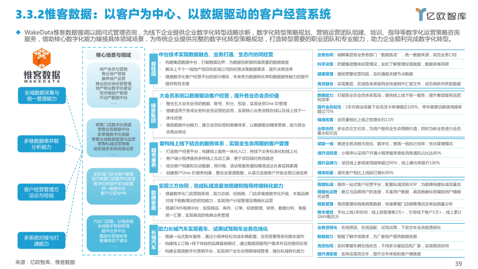 报告页面39