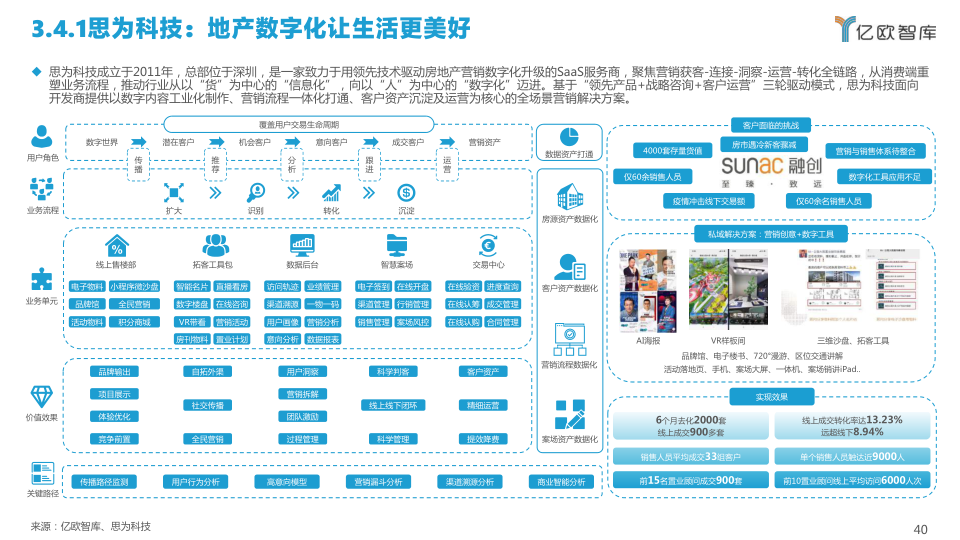 报告页面40