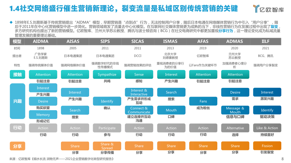 报告页面8