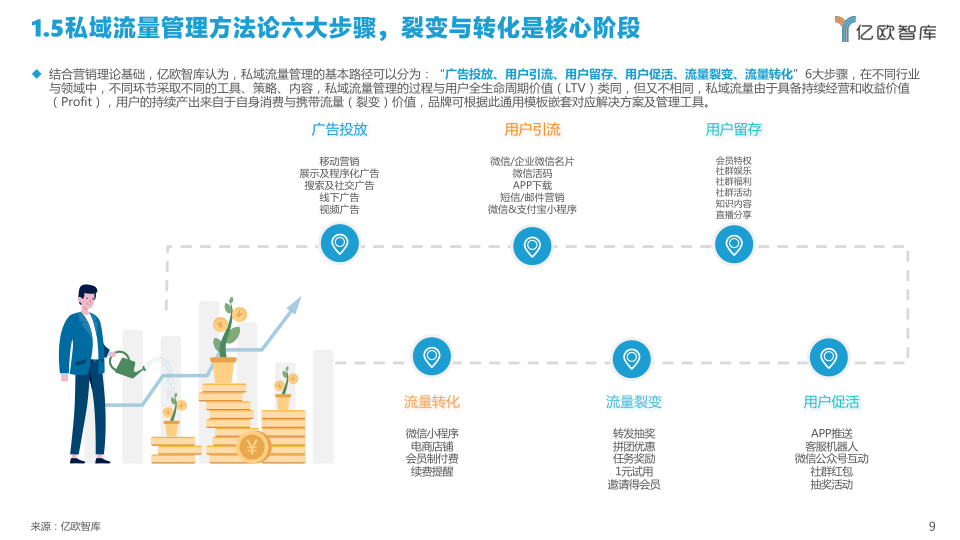 报告页面9