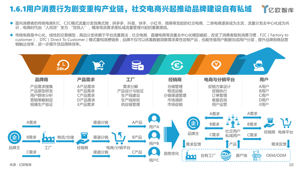 报告页面10