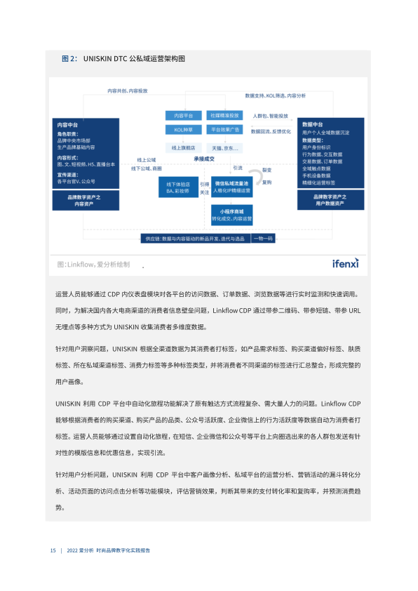 报告页面16