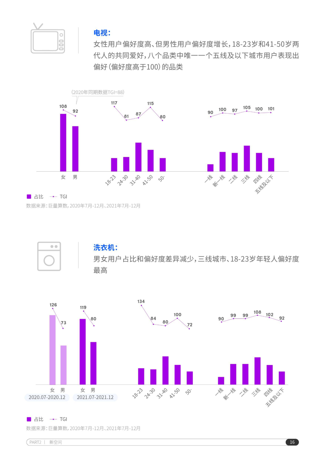 报告页面17