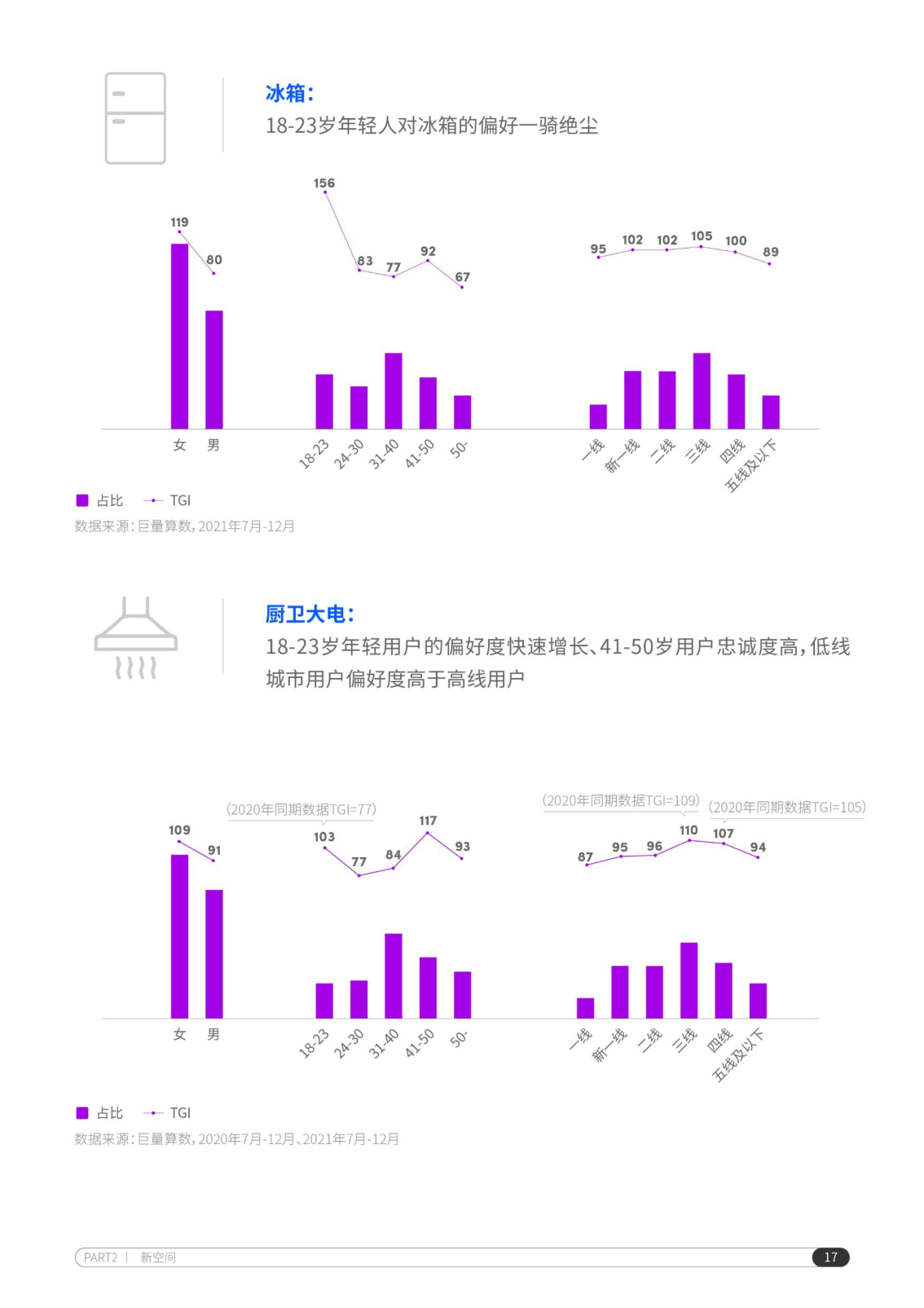 报告页面18