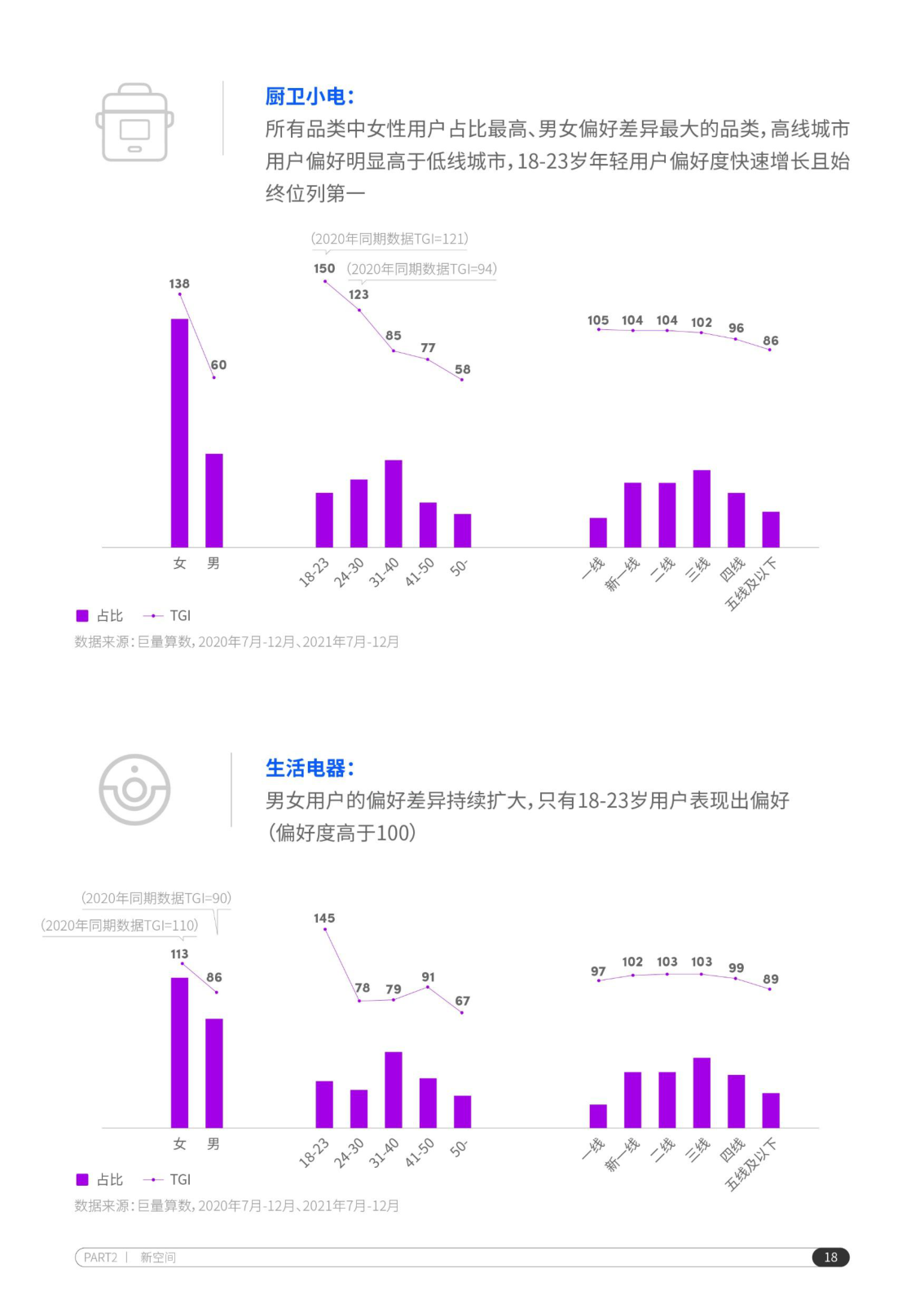 报告页面19