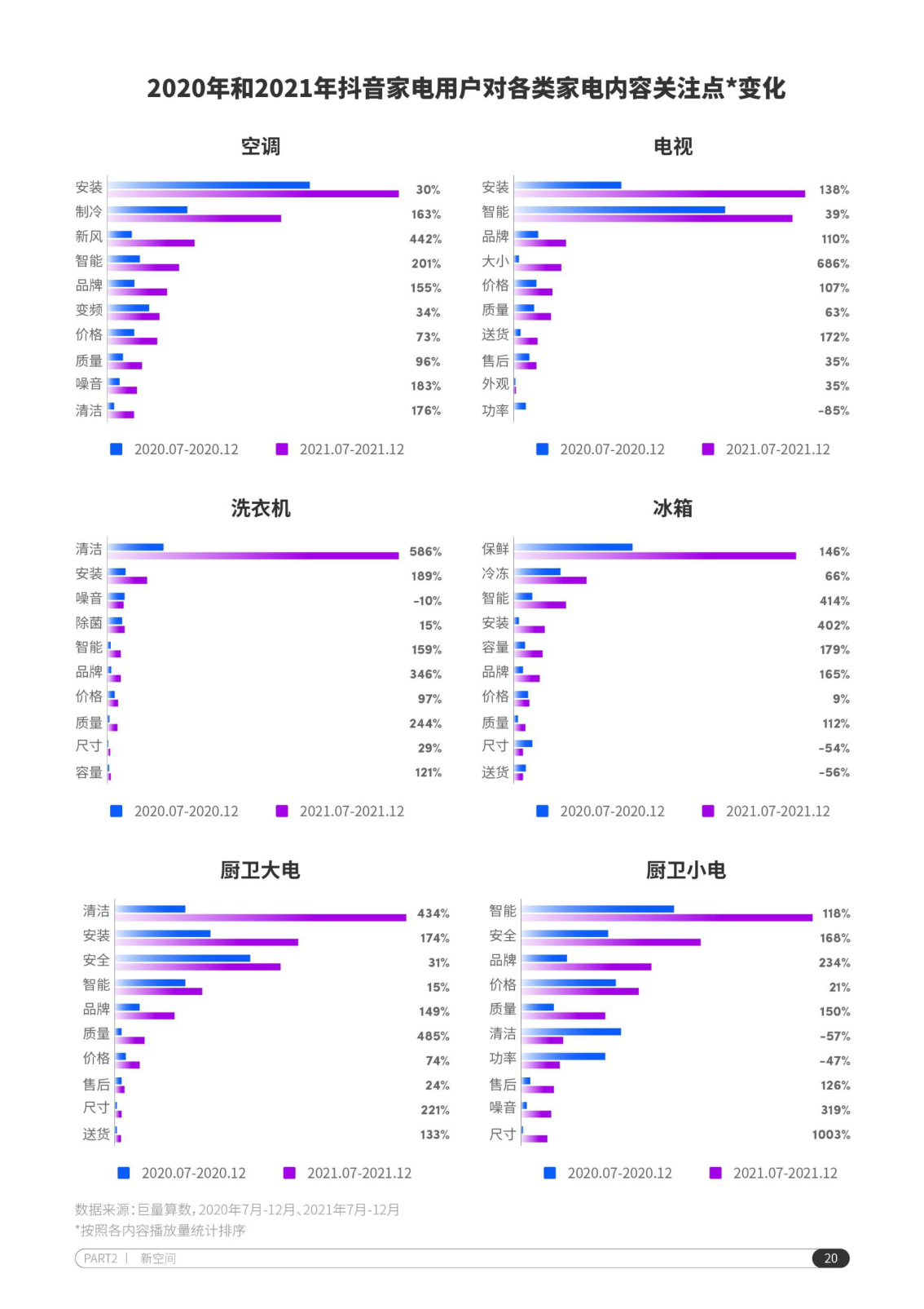 报告页面21