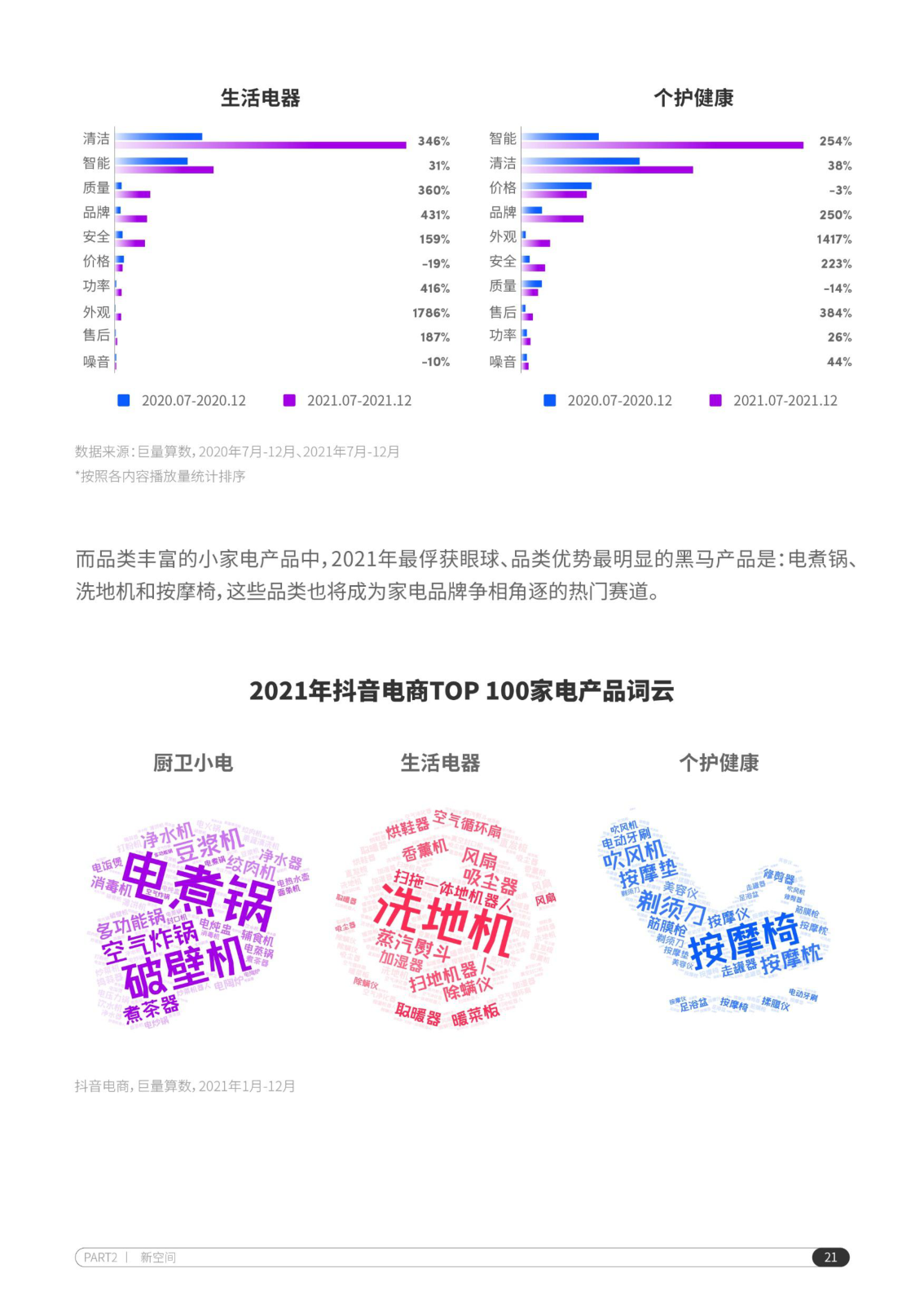 报告页面22