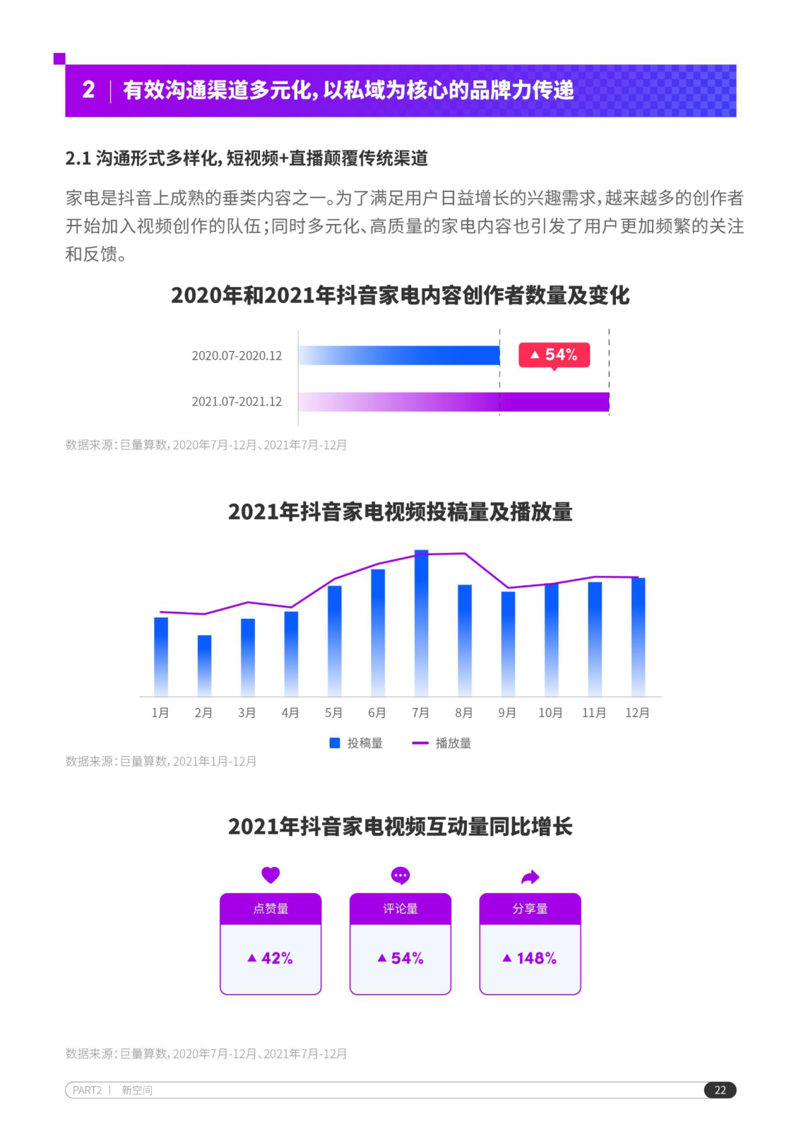 报告页面23