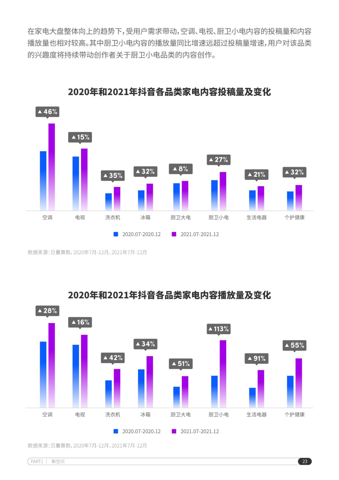 报告页面24