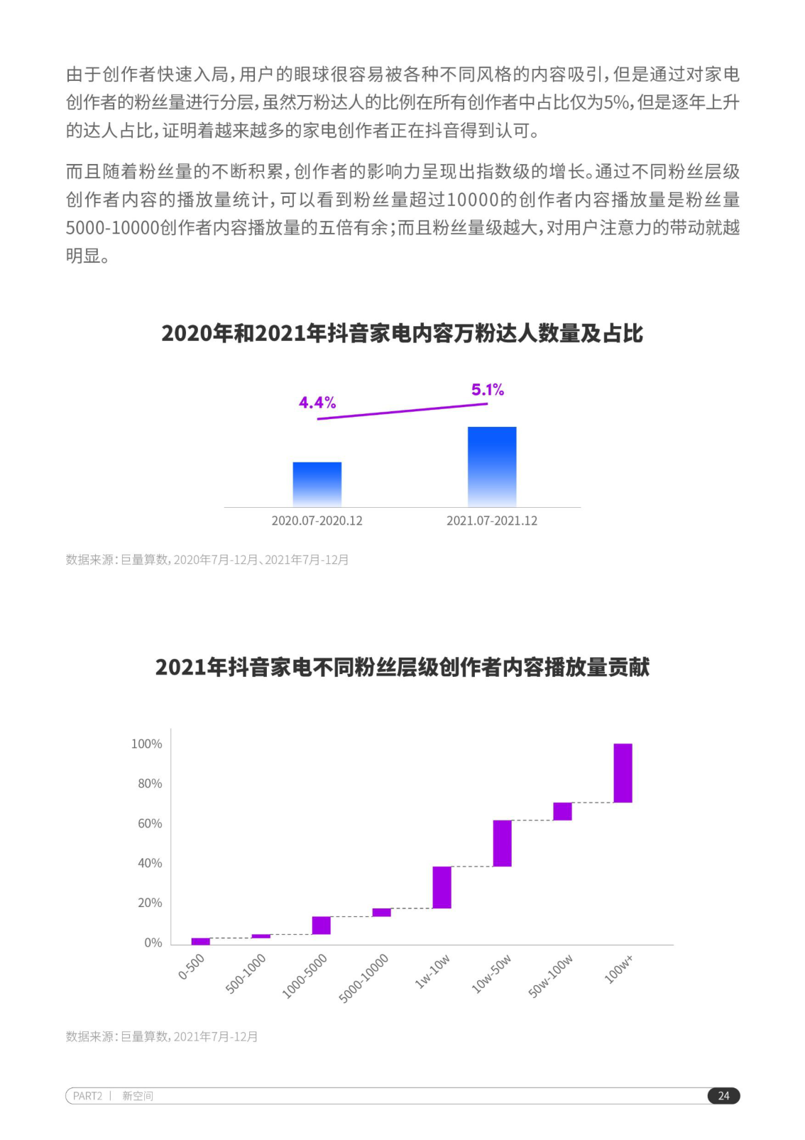 报告页面25