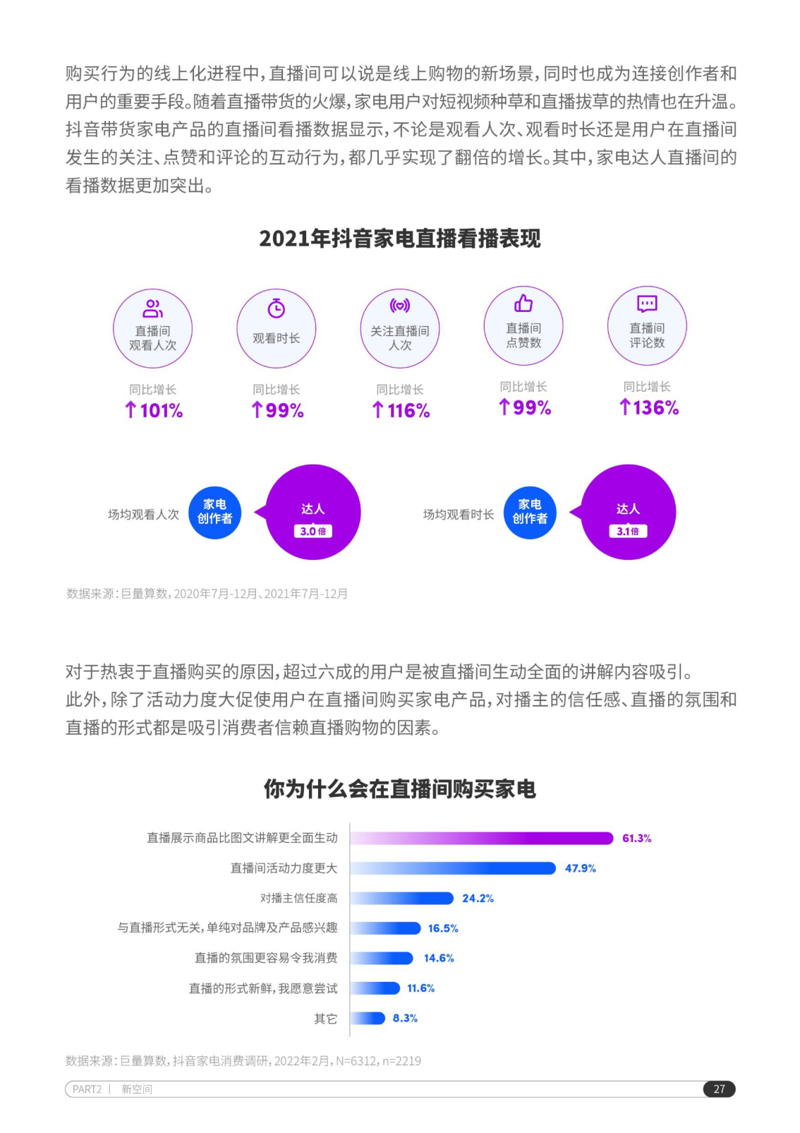 报告页面28