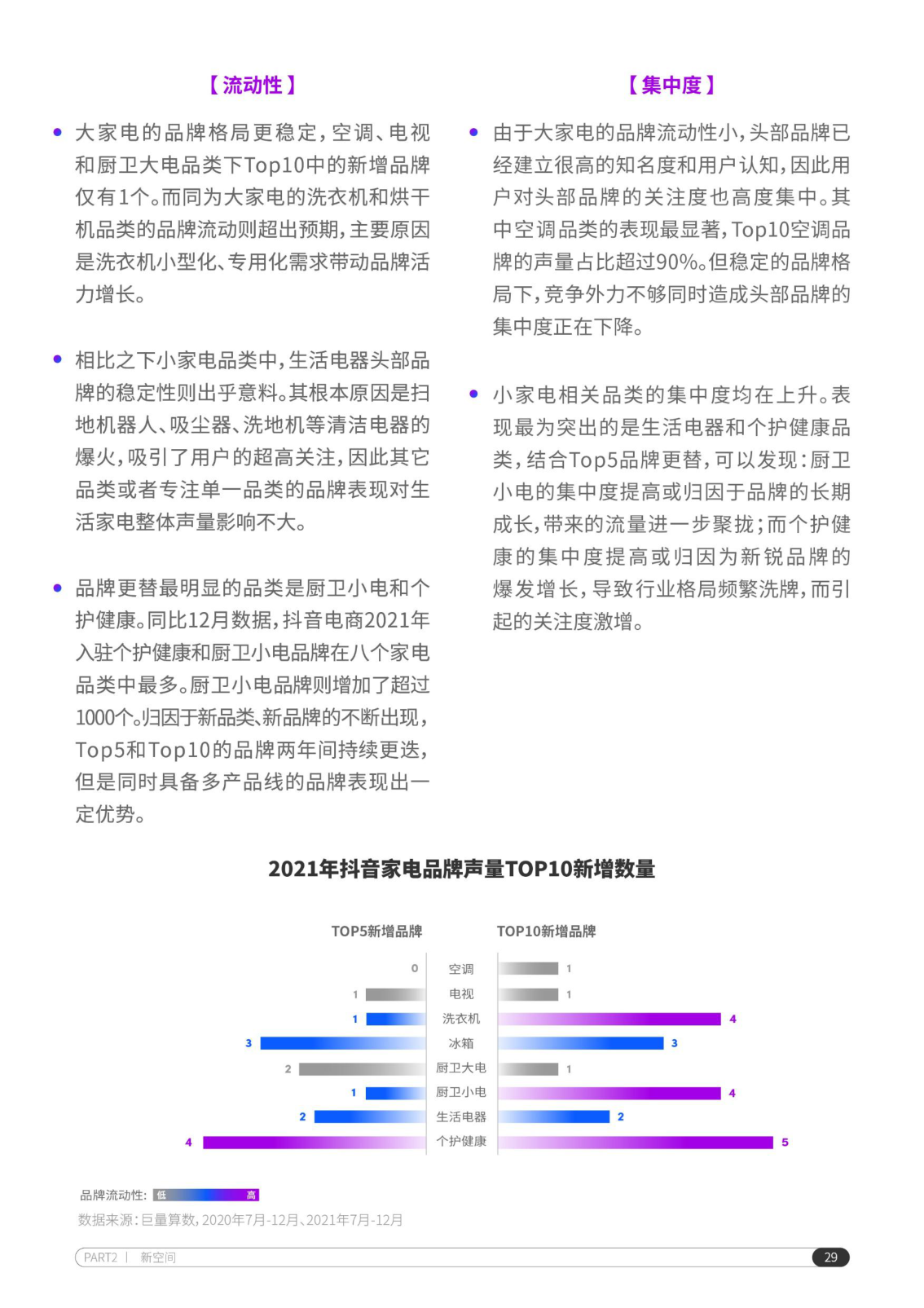 报告页面30