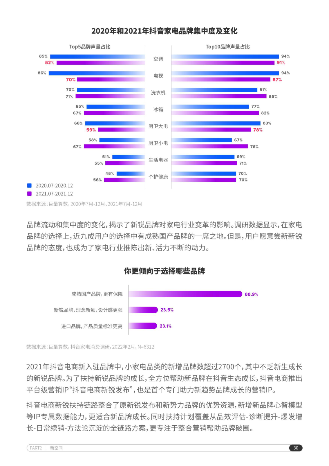 报告页面31