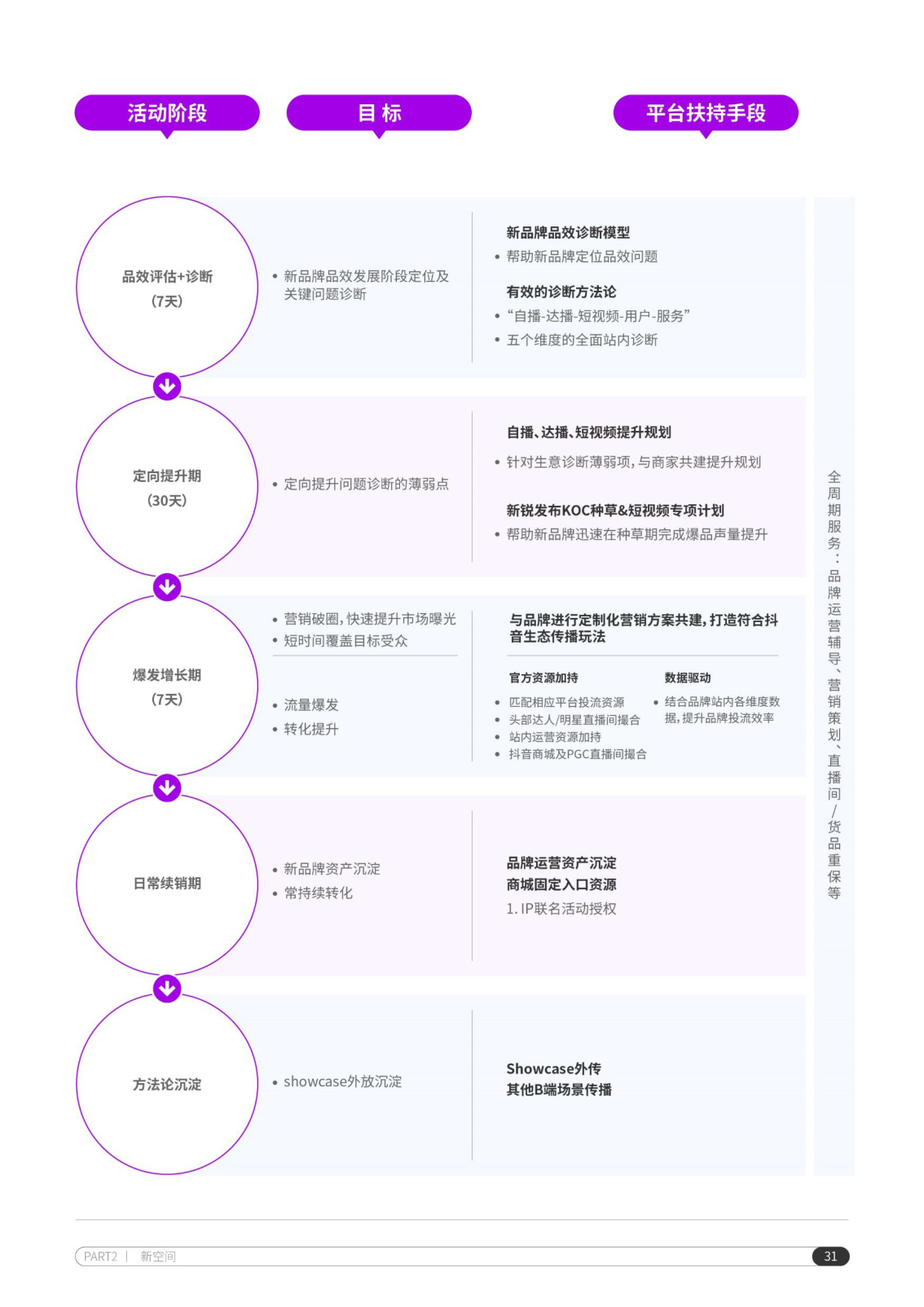 报告页面32