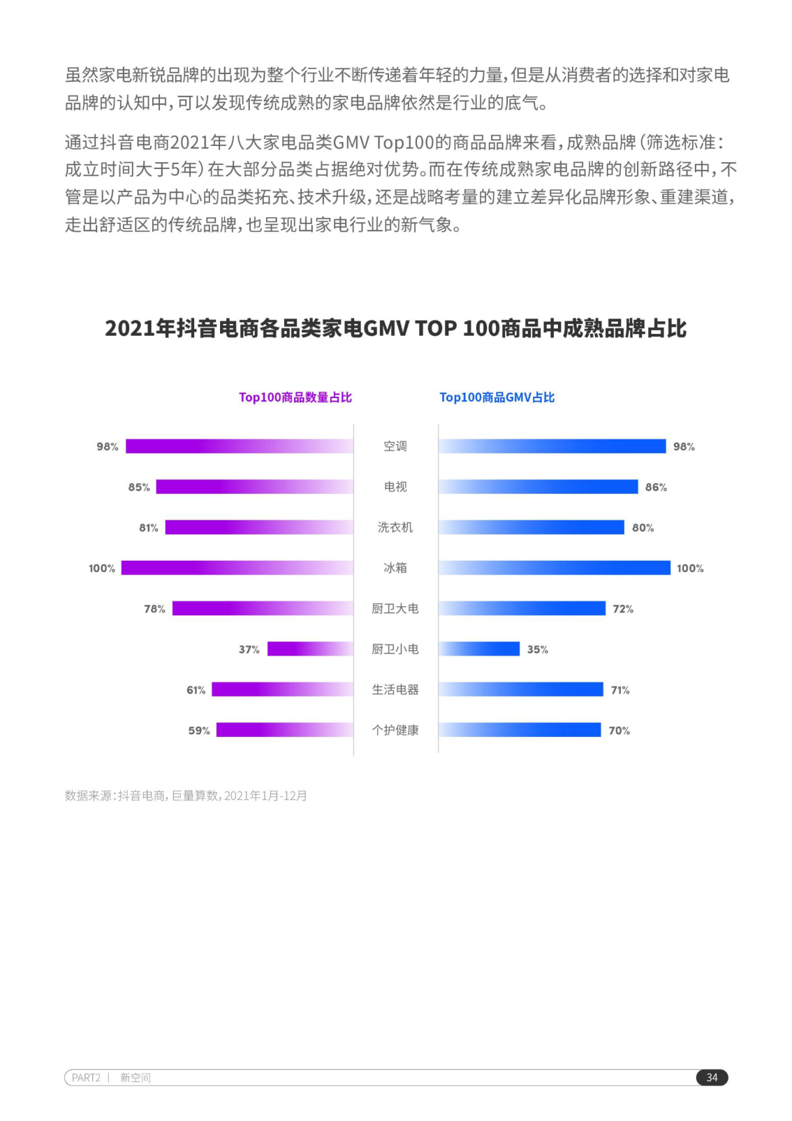 报告页面35